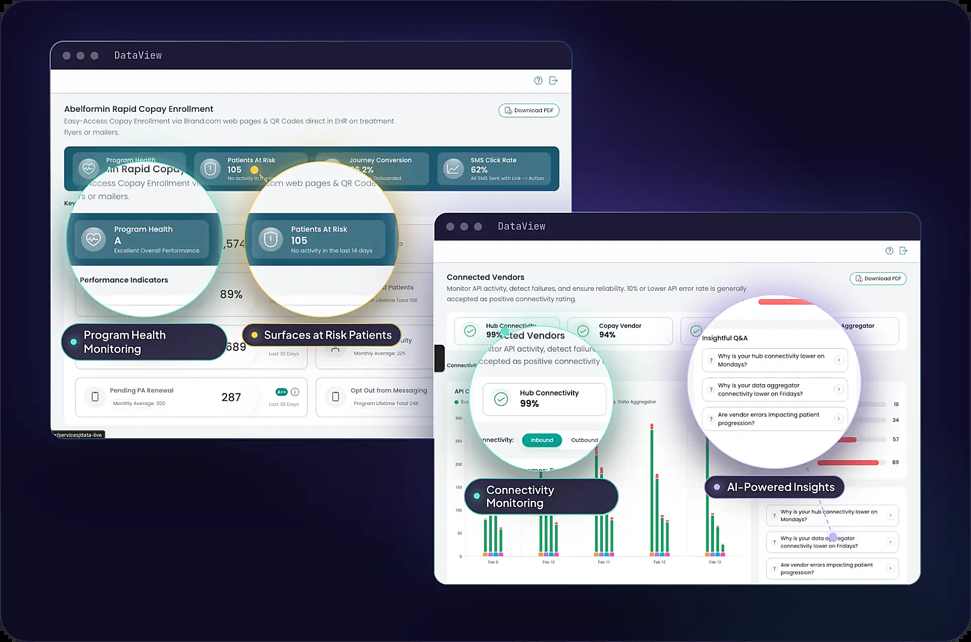 Data View 360° demo dashboards showing program health, patients at risk, connectivity monitoring and AI-powered insights